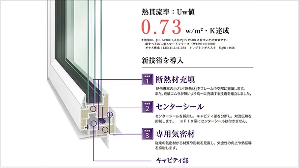 サッシ｜トリプル樹脂サッシ